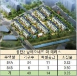 특공 무난…아파트투유 동탄2 남해오네뜨 더 테라스, 35% 접수