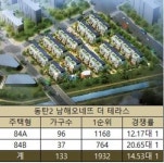 경쟁률 15대 1…동탄2 남해오네뜨 더 테라스, 청약 B타입 인기