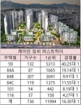 장위뉴타운 뜬다…래미안 장위 퍼스트하이, 1순위 1만2000명 청약