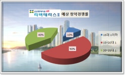 [이슈 분양 - 다산 금강펜테리움2차 ②] 1순위 청약경쟁률 20대 1안팎 특공 100% 매진 전망