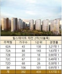 2순위 무통장 청약…힐스테이트 태전 2차 1차분 미달 전철