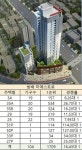 펜트하우스 당첨되면 로또…방배 마에스트로 1순위 청약 16대 1