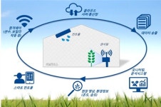 삼정KPMG, 스마트팜이 이끌 미래 농업의 패러다임 변화 제시