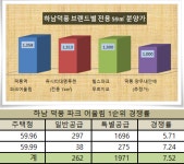 대한토지신탁, 하남 덕풍역 파크어울림' 순위 내 마감 '턱걸이'