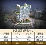 울산 신정동 나홀로아파트…센트럴하임 웃고 미소드리움 울고