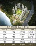 1순위 최고경쟁률 221대 1…동탄 린스트라우스 더 레이크, 남동탄 신기록 달성