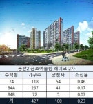 동탄2 금호어울림 레이크 2차, 특공 선방…1순위까지 이어질까