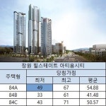 실수요자 호재…창원 힐스테이트 아티움시티 당첨 안정권 49점으로 낮아져