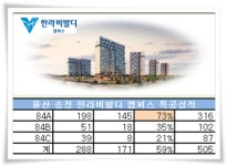 특공 인기 독차지 울산 송정 한라비발디 캠퍼스…1순위 청약 치열 예감