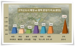 고덕신도시 첫 분양 온통 지뢰밭 고분양가 논란에 대출문턱 높고 탄핵사태까지...