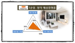 [이슈 분양-e편한세상 동래명장①] 당첨은 X-mas 큰 선물 약경쟁률 최고 100 대 1 넘을 듯