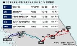 평창올림픽 철도사업 박차…원주·영종·청량리 등 부동산 들썩