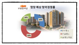 [현장 출동-e편한세상 염창]9호선 급행 역세권에 3040세대 반갑다 e편한세상