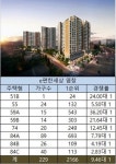 경쟁률 10대 1…e편한세상 염창 새해 마수걸이 분양 성공