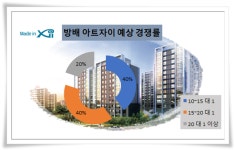 [이슈 분양]새해 강남권 첫 분양 방배 아트자이…분양가는 쏙…주거가치 쑥