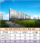 익산 라온 프라이빗 특공 41% 소진…1순위 전망 밝아