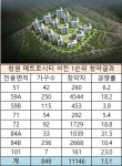 메트로시티 석전 1순위 청약률 13대 1…창원 분양시장 활기