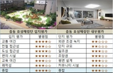 [분양탐방]부천 중동 효성해링턴 분양권 프리미엄 보장된 알짜배기