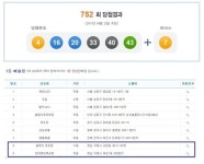 752회 로또, 거제시 1등 당첨자 배출 판매점 2곳으로 화제