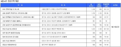 [6월 4주 견본주택] 판교 더샵 퍼스트파크 23일 문열어