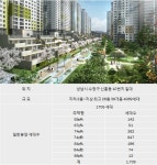 현대산업개발, 성남 산성역 포레스티아 견본주택 개관