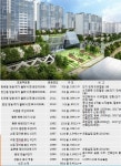 쌍용건설, 옥수동 극동아파트 리모델링 공사 수주