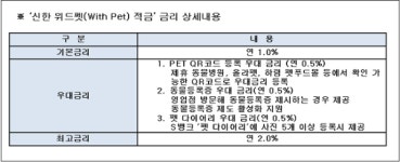 신한은행, 펫팸족 위한 위드펫 적금 출시