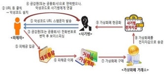신종 보이스피싱 피해사례 발생…소비자 경보 발령