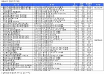 [10월 4주 견본주택] 고덕 아르테온·북한산 두산위브 2차 27일 개관