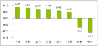 아파트 매매시장 '눈치보기'…가계부채 종합대책 영향