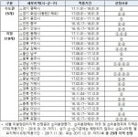 평택·동해·원주 미분양관리지역 추가 지정…안산·양주는 해제