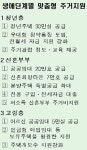 [주거복지 로드맵]생애단계별 맞춤지원 통해 주거사다리 마련