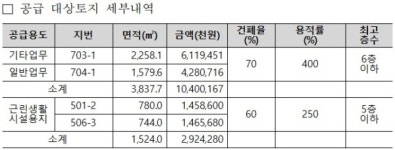 LH, 양주옥정지구 업무시설근린생활시설용지 공급