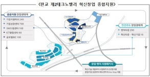 판교 제2테크노밸리에 1200개 창업공간 조성