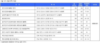 [2018년 1월 1주 견본주택] 한강 금호어울림·춘천파크자이 5일 문 열어