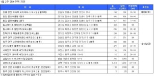 [1월 2주 견본주택] 한강 금호어울림 12일 문 열어