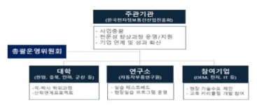 백운규 산업부 장관, 현대차 남양연구소 방문…기술개발 점검