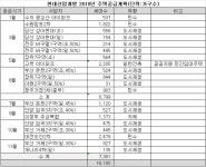 현대산업개발, 올해 14개 사업장서 1만6180가구 공급…수도권이 60%