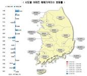 아파트값 0.03%↑…서울은 상승폭 축소