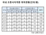 [조종사 수난시대-下]셋중 두명 '비행낭인'…'면장백수' 우는 까닭은?
