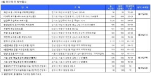 당산 센트럴 아이파크·시흥 장현 제일풍경채 29일 청약 시작