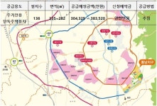 LH, 청주동남지구 주거전용 단독주택용지 136필지 분양