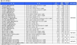 고양지축·부천중동 등 17곳서 행복주택 청약접수 