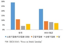 치아보험 판매 경쟁 심화…과열경쟁 부작용 낮춰야