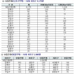 SH, 기존주택매입임대 입주대기자 6255명 모집