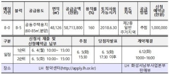 LH, 화성남양뉴타운 공동주택용지 공급
