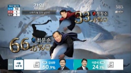 SBS 개표 방송 2018 국민의 선택 출구조사 그래픽 '대박'…인면조 탄 최문순