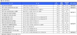 인천 남구 힐스테이트 학익 27일 청약 접수