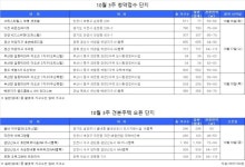 [10월3주-분양캘린더]가을맞이 나선 분양시장…견본주택 5곳 오픈