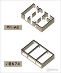 [아름다운 동행-층간소음②]기둥식 아닌 벽식구조 공법 때문?